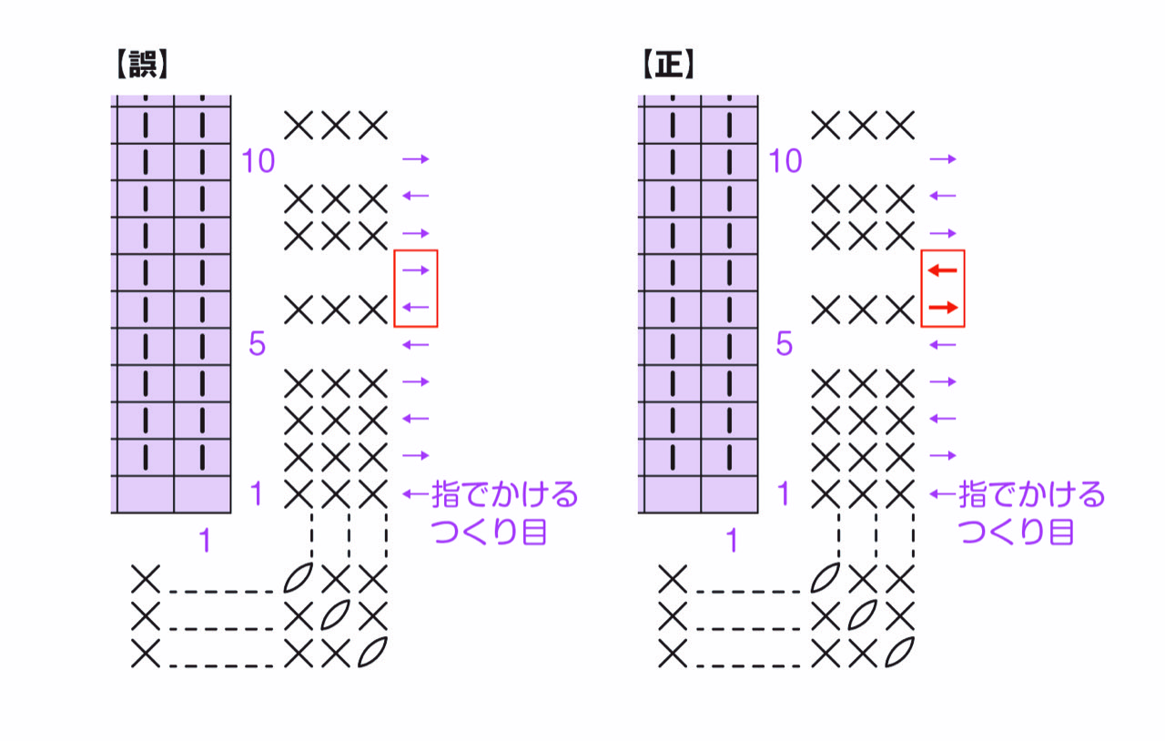 アシェット継続航続特典 リサとガスパールのニット＆クロシェ：よくあるご質問 | アシェット